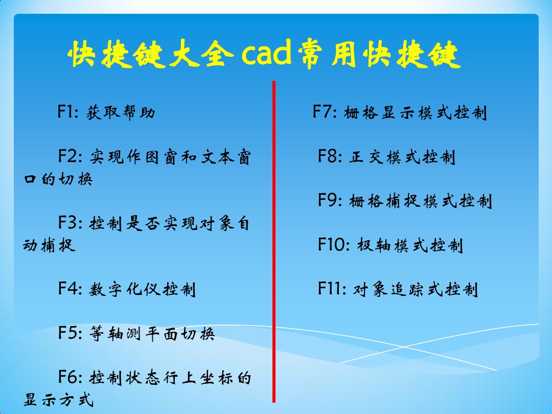 史上最全cad快捷键集合分享,制图入门新手一定要做到