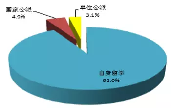 人口政策误区_人口普查