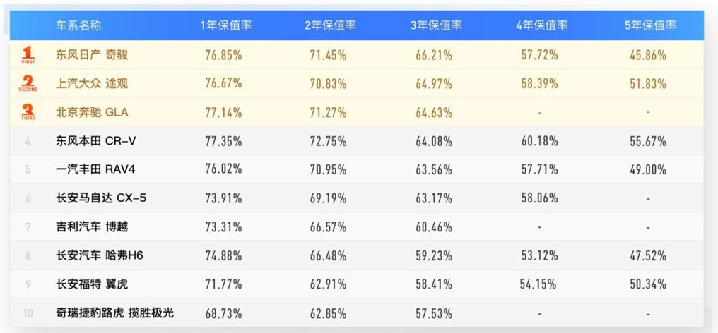 10 捷豹路虎揽胜极光