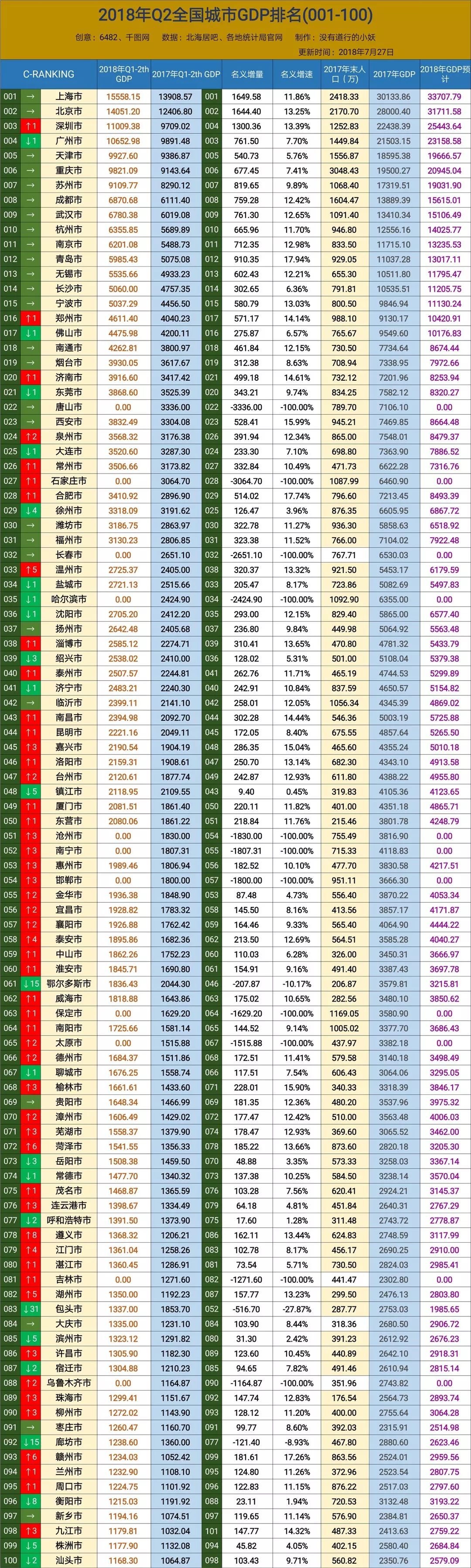 湖北省2021各市gdp排名_湖北省各市gdp2020(3)