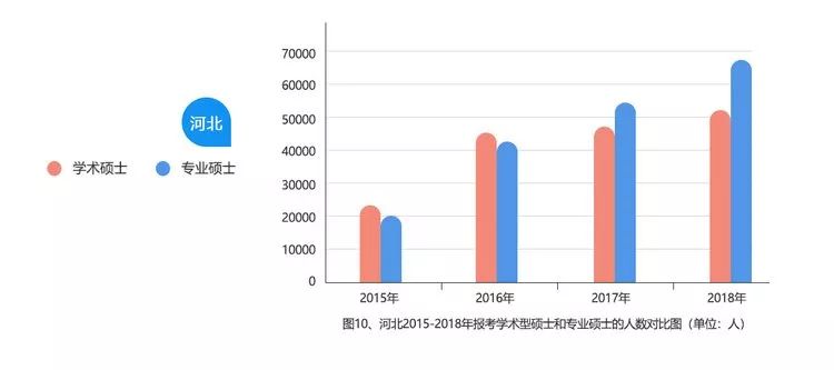 研究生占人口比例_保研揭秘No.19 西安交通大学(2)