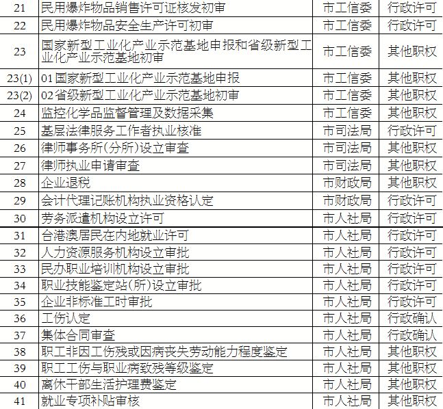 平顶山人口有多少_平顶山有多少人口 多少学校 截至去年底的数据都在这里了