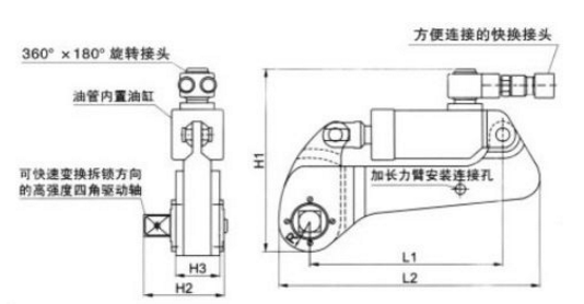 液压扳手多少钱?原理,操作方法等内容介绍