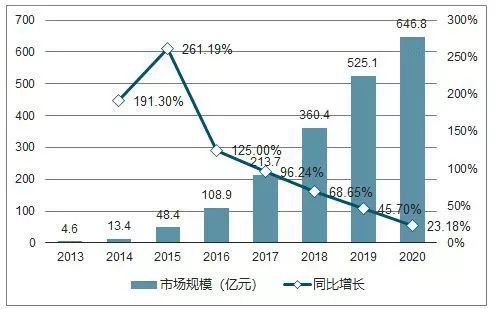 2020gdp投资占比_2020年全球三次产业数字经济占比 GDP内部结构 各洲数字产业化分析(3)