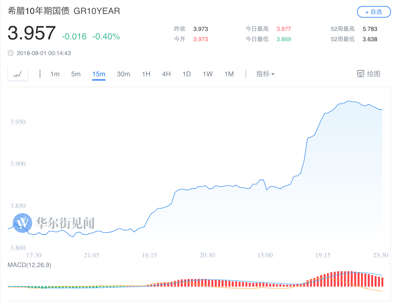 希腊债务占gdp_日本债务占GDP的比重达到惊人的224%下个危机将到来？