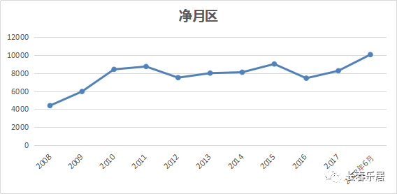 长春一汽每年为长春gdp产值多少_东北城市格局悄然生变, 国中 悬念再起