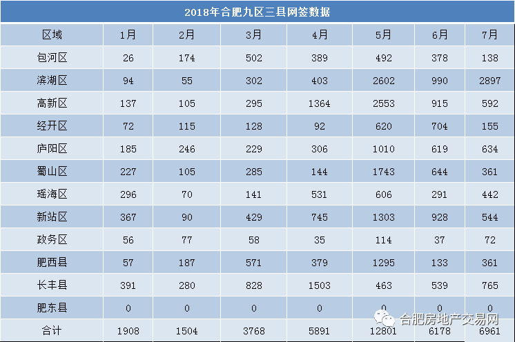 合肥1到5月gdp_合肥上榜高收入城市 霸都即将起飞(3)