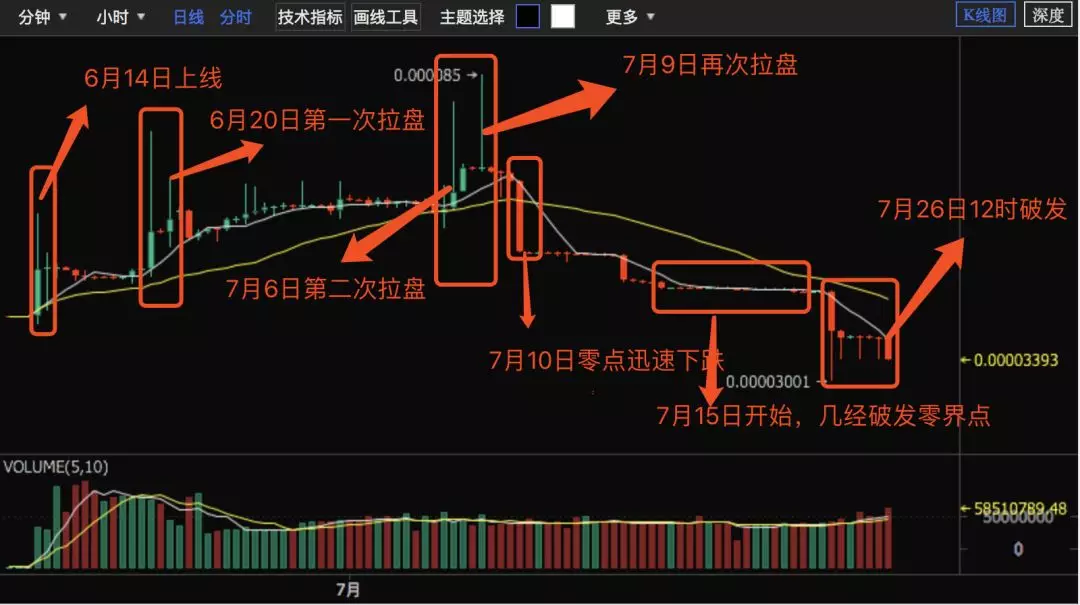 挂羊头卖狗肉 猜成语_挂羊头卖狗肉(3)