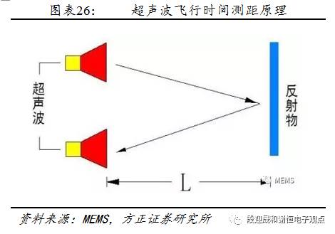 指紋識別新的投資機會：光學、超聲波 科技 第27張