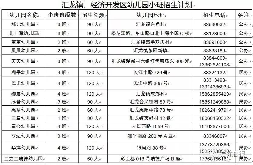 深圳幼儿人口登记_深圳防疫扫码登记