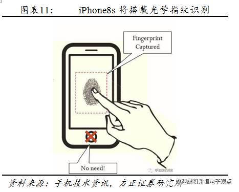 指紋識別新的投資機會：光學、超聲波 科技 第12張