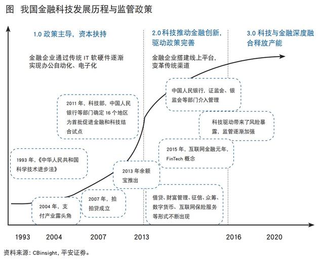 【国外(以英国为例)】英国金融行为管理局增设的创新中心旨在为企业