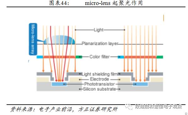 指紋識別新的投資機會：光學、超聲波 科技 第45張