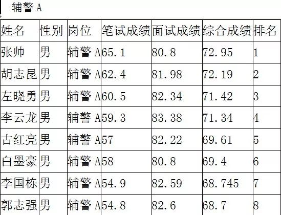 张家口市塞北管理区gdp_河北频道 河北资讯(3)