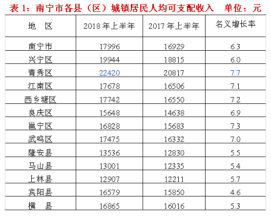 武鸣gdp_交通利好不断 这个武鸣越来越具吸引力