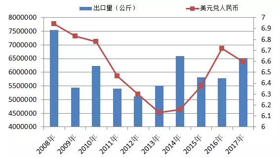 汇率gdp中美_观点(2)