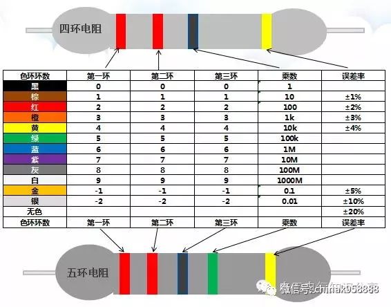 中国工控电阻色环如何识别和计算留着不备之需
