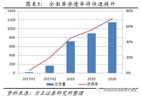 指紋識別新的投資機會：光學、超聲波 科技 第6張