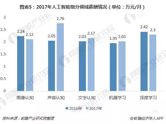 stellaris提升人口岗位_学历提升图片(2)