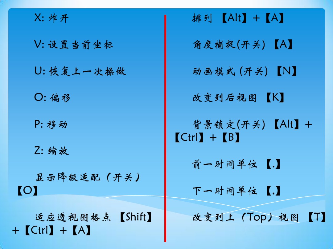 史上最全CAD快捷键集合分享,制图入门