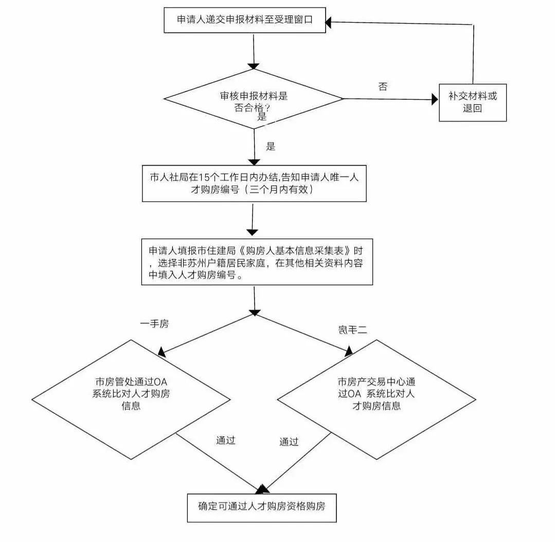 2018昆山市户籍人口_昆山市地图(2)