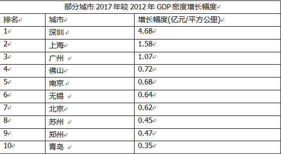 无锡与青岛gdp差距_镇江,金华与湖州,论城建,人均收入,GDP排名如何(3)