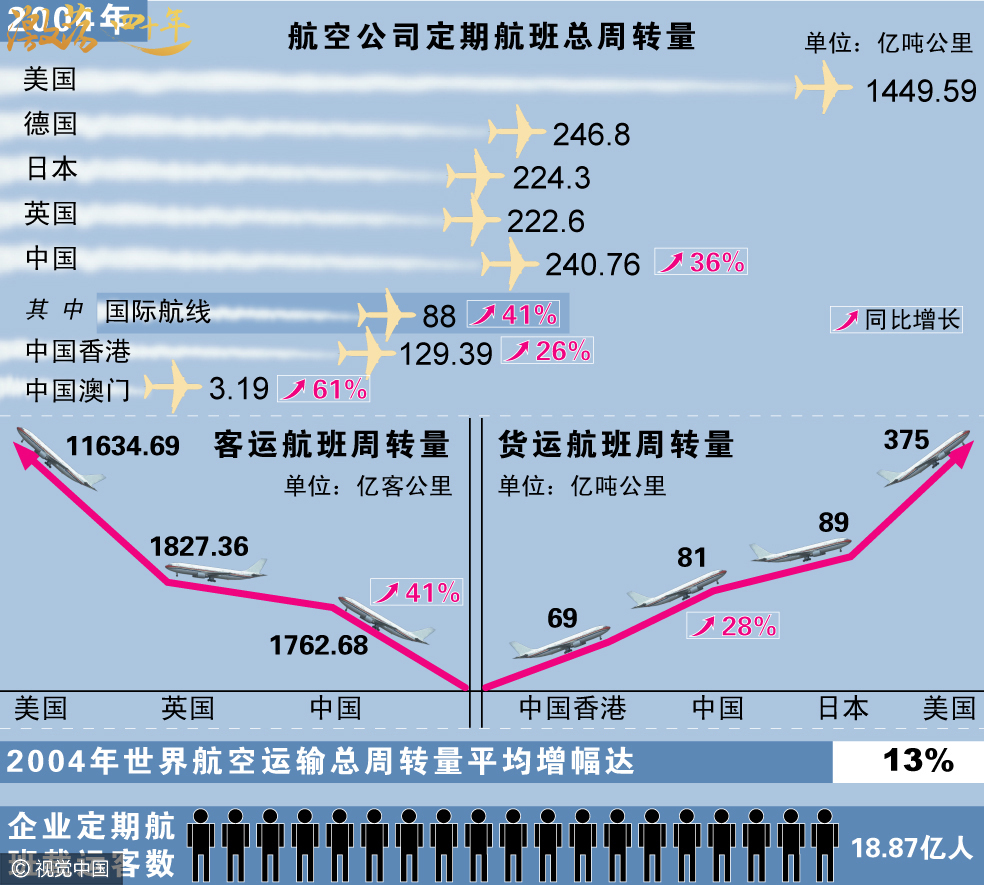 亏损企业 gdp_支付宝基金亏损图片(2)