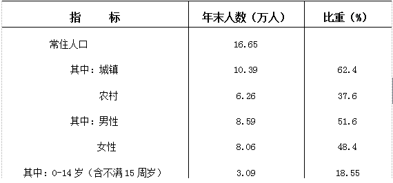 常住人口对经济社会发展影响_常住人口登记表