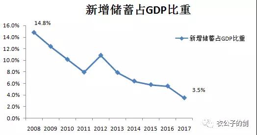 GDP的来源_中国多交联合国 份儿钱 背后的经济逻辑(2)