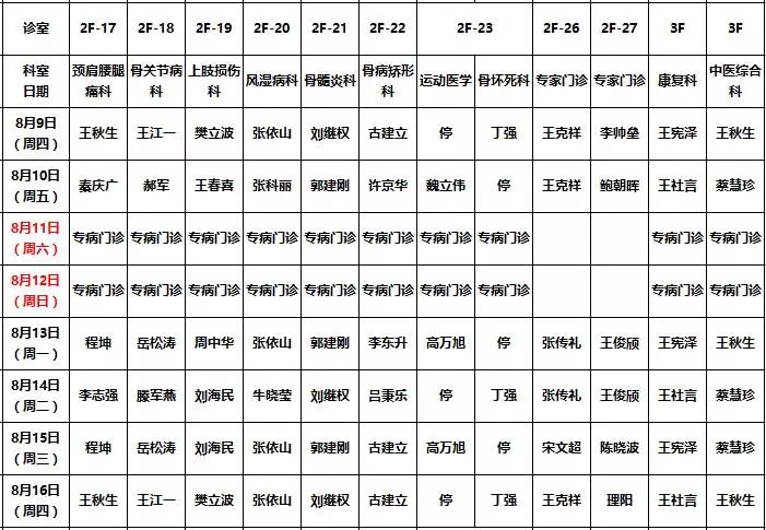 2018年8月份郑州院区门诊大夫排班表