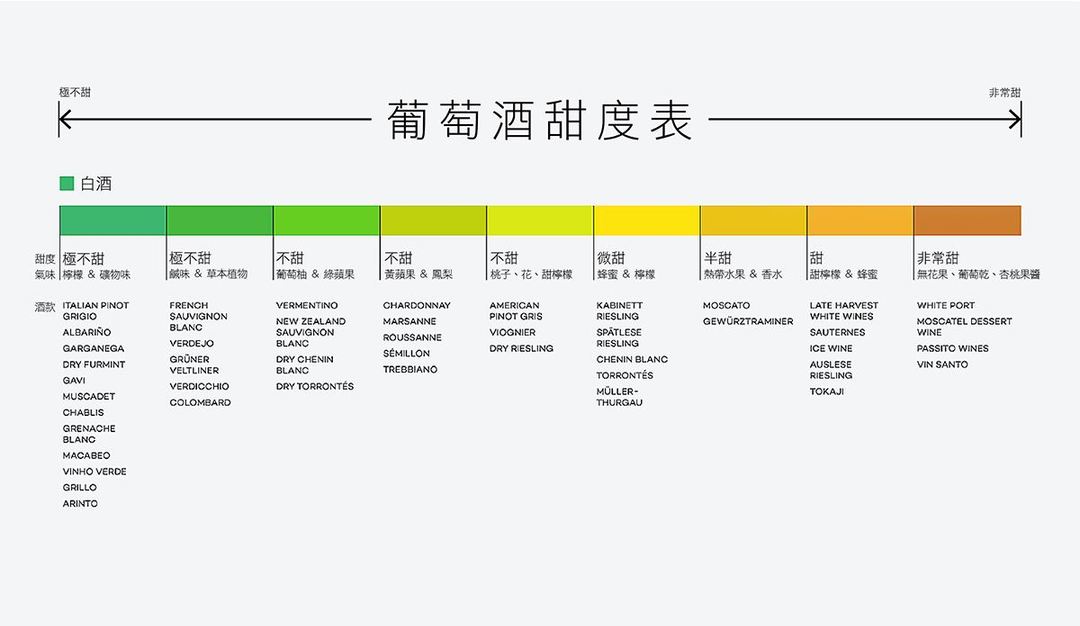 不一样的葡萄酒,甜度和形态有什么不同?