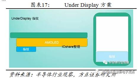 指紋識別新的投資機會：光學、超聲波 科技 第18張