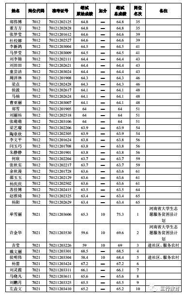 郑州航空港区户籍人口_郑州航空港区法院