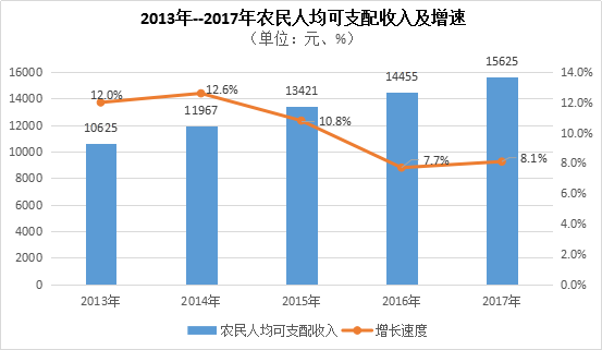 玉门市人口_玉门市第七次全国人口普查公报 常住男性73417人 女性64319人