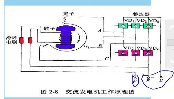 发电机是利用什么原理_发电机原理