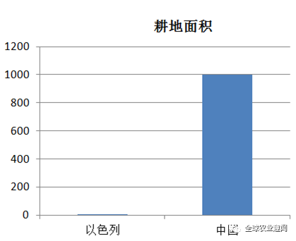 上海农业人口_上海农村居民点用地布局与演变特征分析 上海城市规划