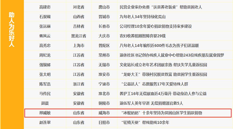 威海 出生 人口_山东大学威海(2)