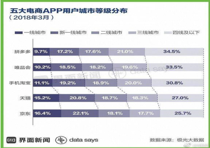 城市人口一个亿_一个亿图片