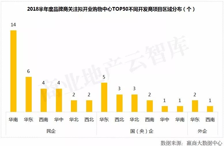 外企占gdp占比_山西 打造新型能源和工业基地