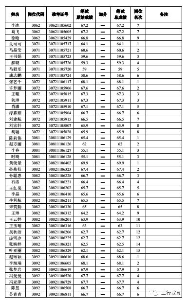 2020年郑州航空港区常住人口_郑州航空港区法院