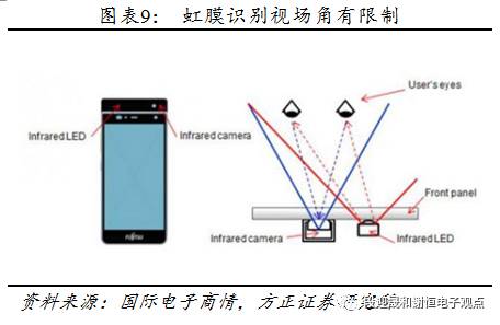 指紋識別新的投資機會：光學、超聲波 科技 第10張