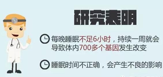 调查显示:全球约27%的人有睡眠障碍,美国失眠发生率为32-50,日本为