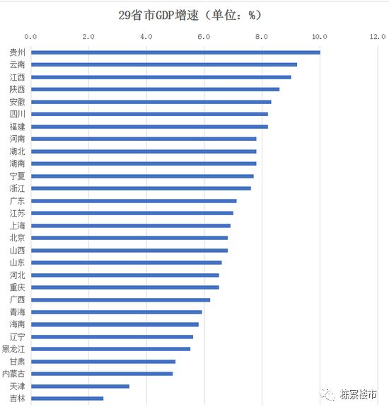 2017年上半年辽宁gdp_2017年上半年辽宁GDP排行榜——查看:工业gdp负增长