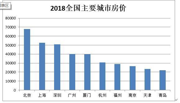 平均工资和gdp比较_在我大上海,有一种痛 叫 拖平均线后腿