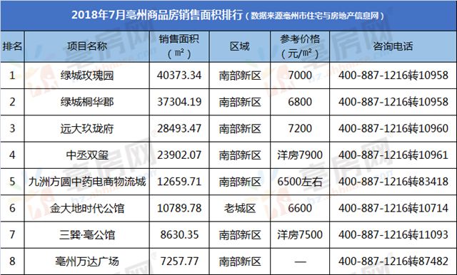 含山八大镇gdp排名_郑州作为国家中心城市 郑州发展什么时候超越武汉和杭州(2)