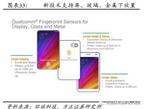 指紋識別新的投資機會：光學、超聲波 科技 第34張