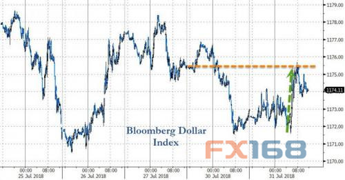 FOMC Ԫƽӭ