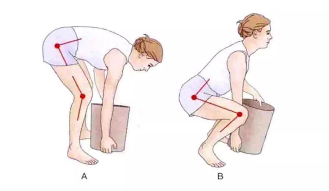 所以,正常的弯腰动作应该是腰背挺直,腹腔充气,膝关节微微弯曲
