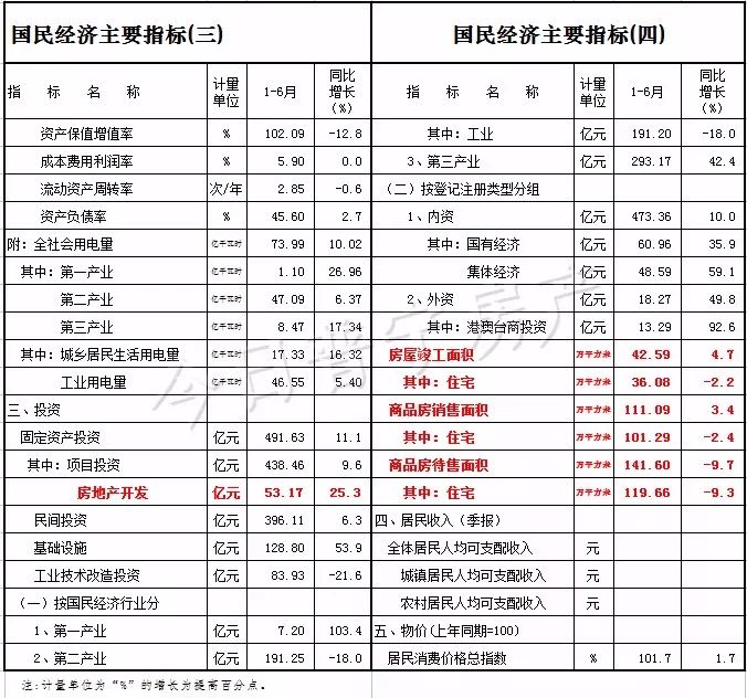 普宁市gdp多少_2017年揭阳各县 市 区 GDP排行榜 普宁第一 榕城第二 附榜单