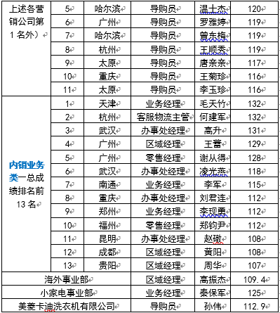 导购网站排名_网站历史排名记录